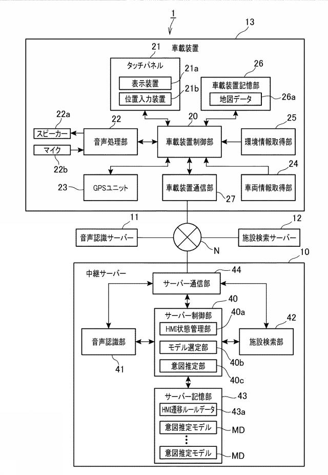 2015230384-意図推定装置、及び、モデルの学習方法 図000010