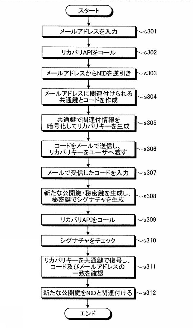 2015230520-認証装置、認証方法、認証プログラム、及び認証システム 図000010
