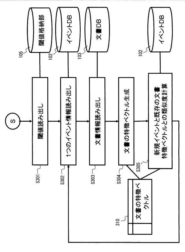 2015232855-イベント同一性判定方法、イベント同一性判定装置、イベント同一性判定プログラム 図000010