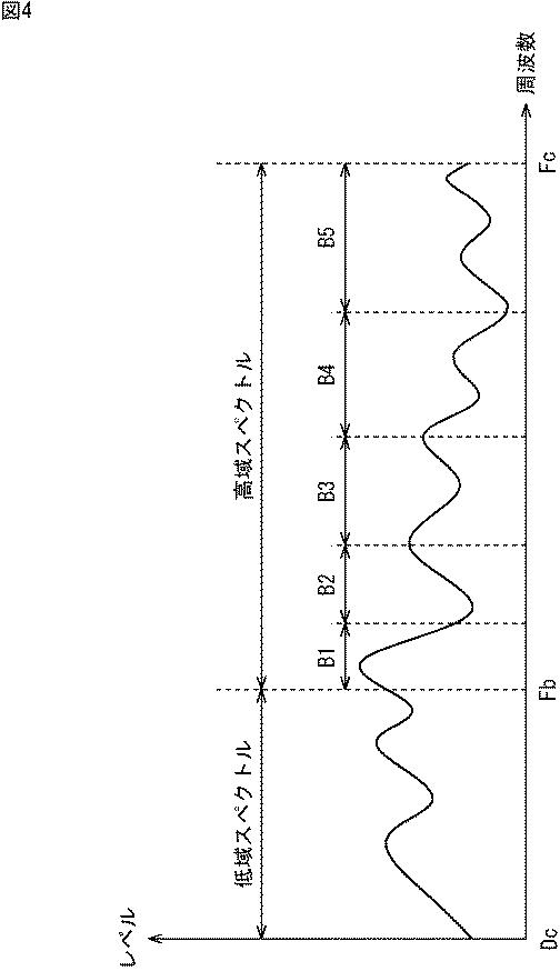 2016038435-符号化装置および方法、復号装置および方法、並びにプログラム 図000010