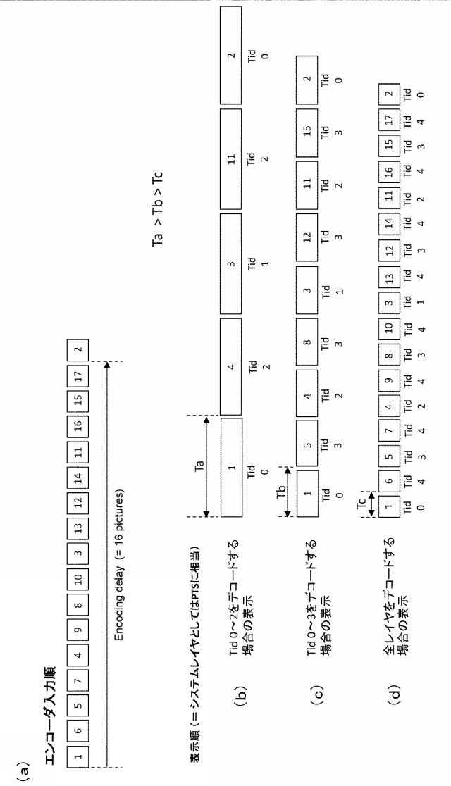 2016054543-送信装置、送信方法、受信装置および受信方法 図000010