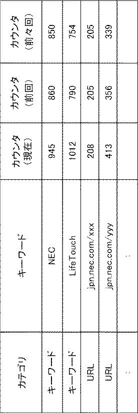 2016058005-監視装置、サーバ、監視システム、監視方法および監視プログラム 図000010