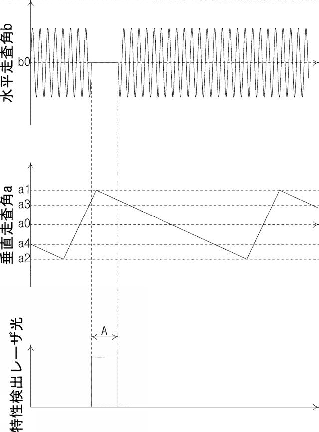 2016090635-画像描画装置及び画像描画装置の出力調整方法 図000010