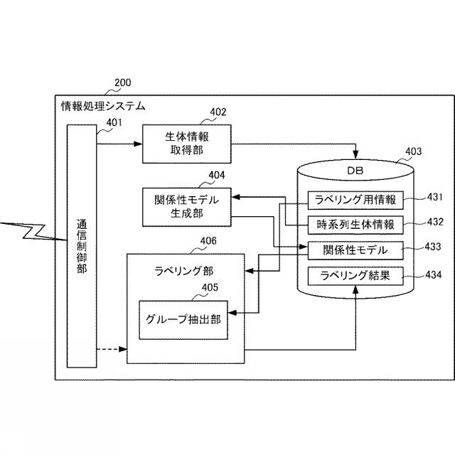 2016095653-情報処理システム、情報処理装置、情報処理方法および情報処理プログラム 図000010