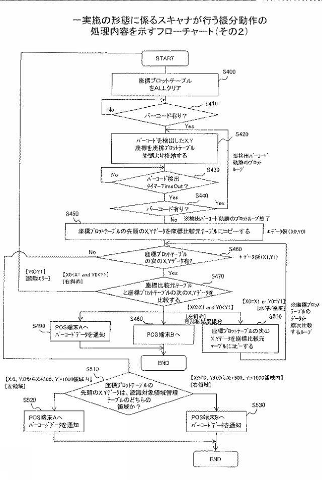 2016148934-読取装置、振分方法、及びプログラム 図000010