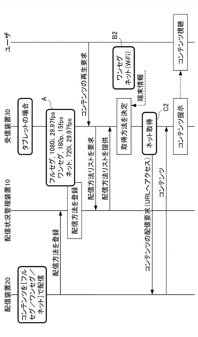 2016149624-配信システム、配信方法及び配信プログラム 図000010