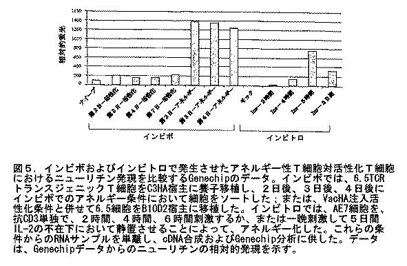 2016183163-抗体、アゴニストおよびアンタゴニストを用いてニューリチン遺伝子をターゲティングすることによる調節性Ｔ細胞およびＤＣの機能の操作 図000010