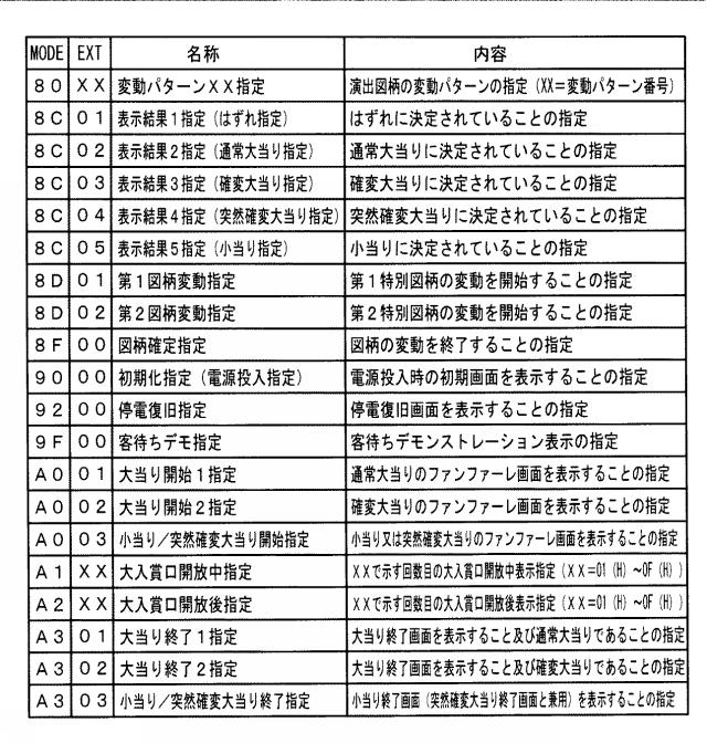 2016202535-遊技機 図000010