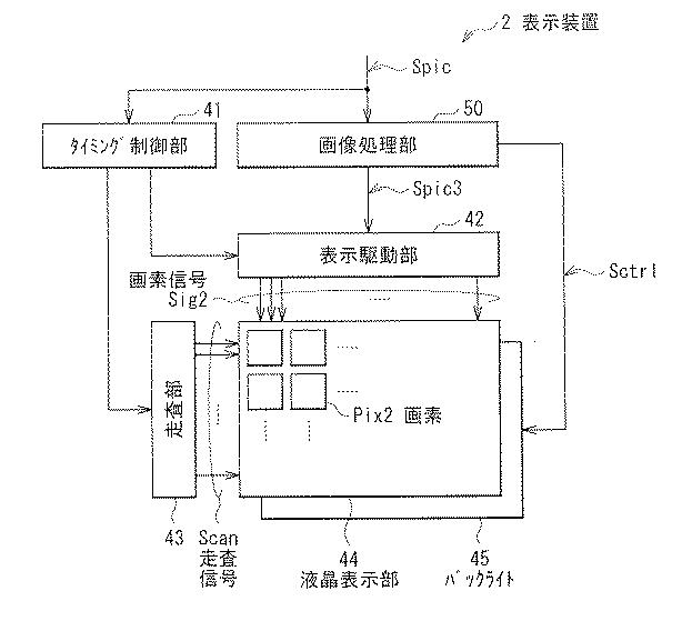 2016212239-表示装置、表示方法、および電子機器 図000010