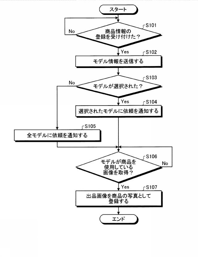 2016212555-配信システム、配信方法及び配信プログラム 図000010