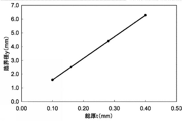 2016213494-電気化学デバイス及びその製造方法 図000010