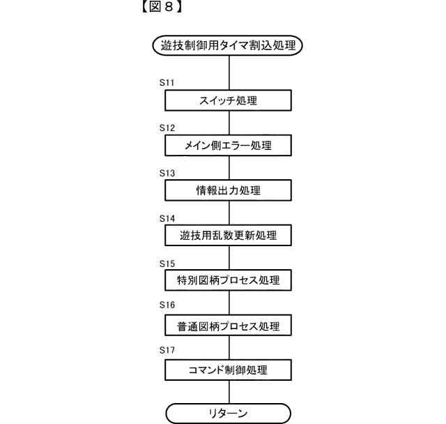 2016220833-遊技機 図000010