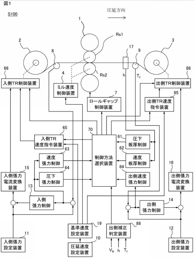 2016221553-圧延制御装置、圧延制御方法および圧延制御プログラム 図000010