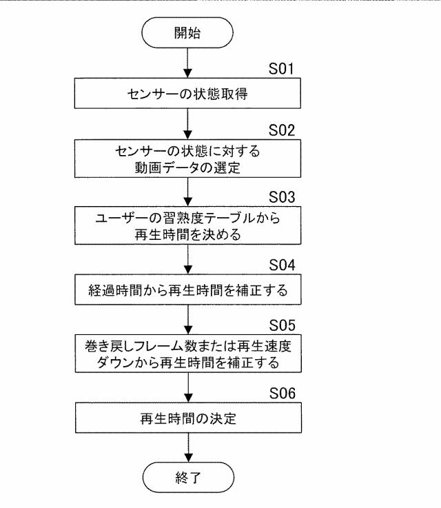 2016221934-画像形成装置、同装置における動画再生方法およびプログラム 図000010