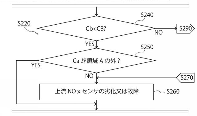 2016223322-ＮＯｘセンサの点検プログラム及び車両点検設備、並びにＮＯｘセンサの点検方法 図000010