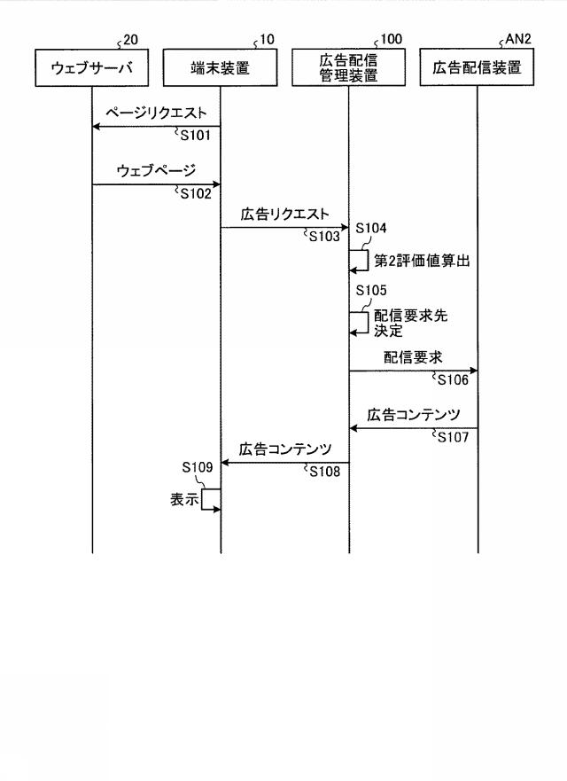 2016224841-広告配信管理装置、広告配信管理方法、及び広告配信管理プログラム 図000010