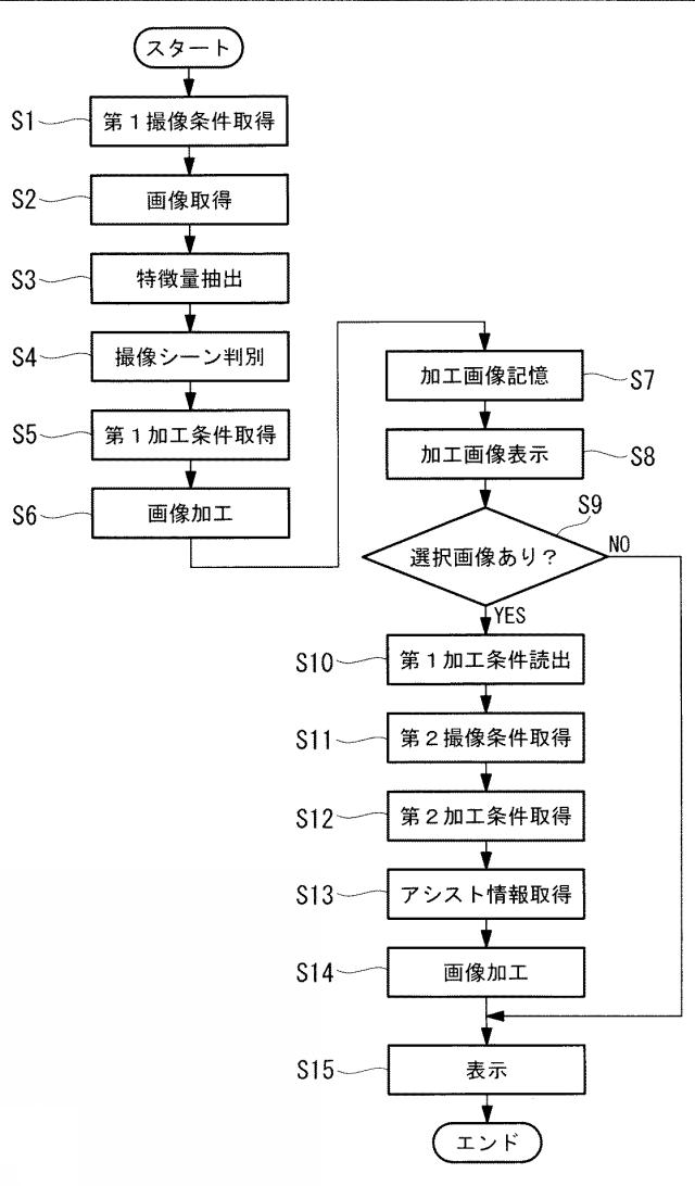 2016225862-撮像補助装置および撮像装置 図000010