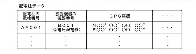 2016226228-配電線管理システム 図000010