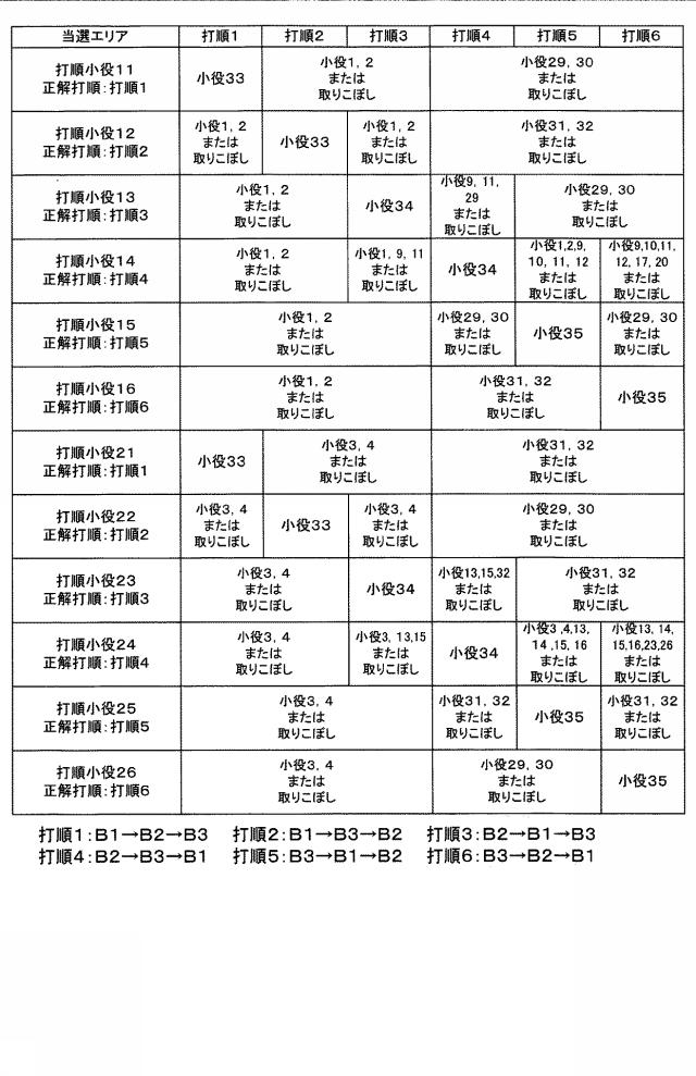 2017018394-遊技機 図000010