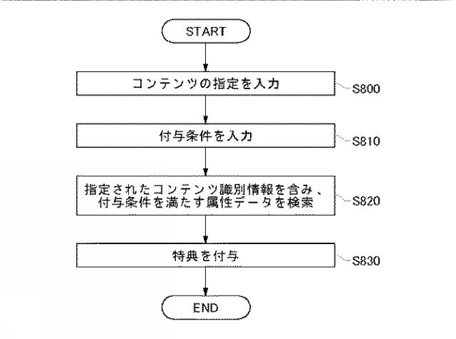 2017045205-個人の属性を管理する装置、方法、およびプログラム 図000010