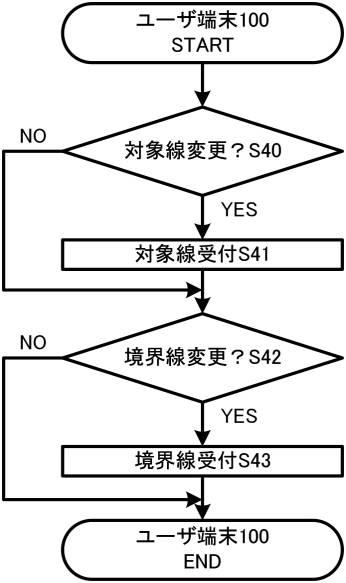 2017046324-ユーザ端末、物体認識サーバ、通知方法及びユーザ端末用プログラム 図000010