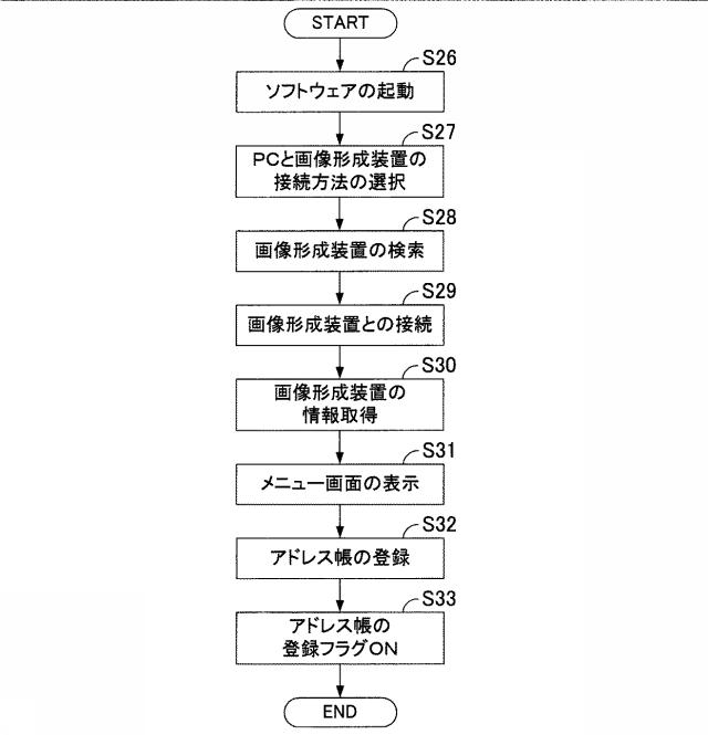 2017068474-情報処理システム、情報処理装置、情報処理方法、及び制御プログラム 図000010