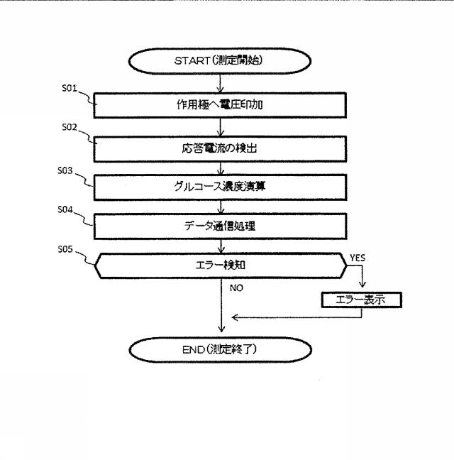 2017075939-バイオセンサ、及びその製造方法 図000010