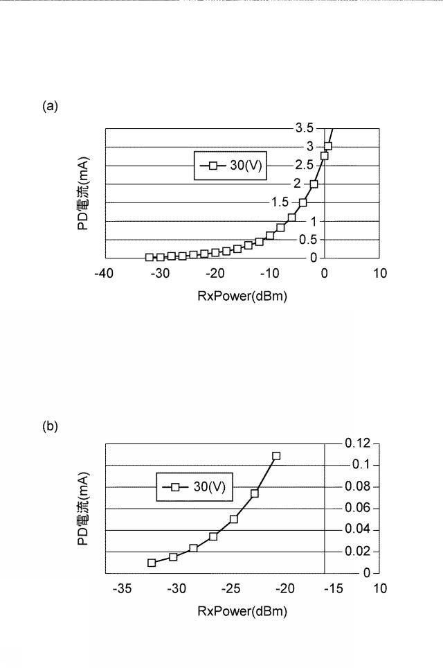 2017092816-光受信器及び信号強度モニタ方法 図000010