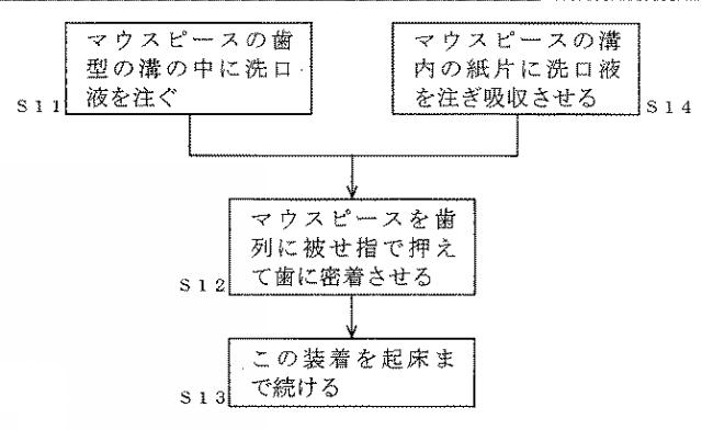 2017094020-マウスピース、マウスピースの製造方法、マウスピースによる殺菌方法およびマウスピース用の洗口剤 図000010