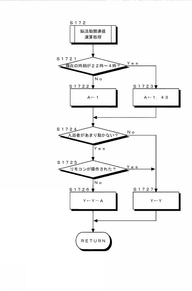 2017117004-浴槽内での脳活動維持システム及び脳活動維持方法 図000010