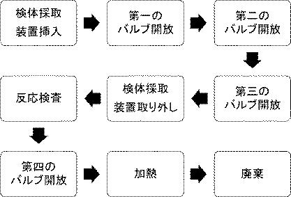 2017118859-滅菌型液体成分検査装置及び滅菌型液体成分検査装置の使用方法 図000010