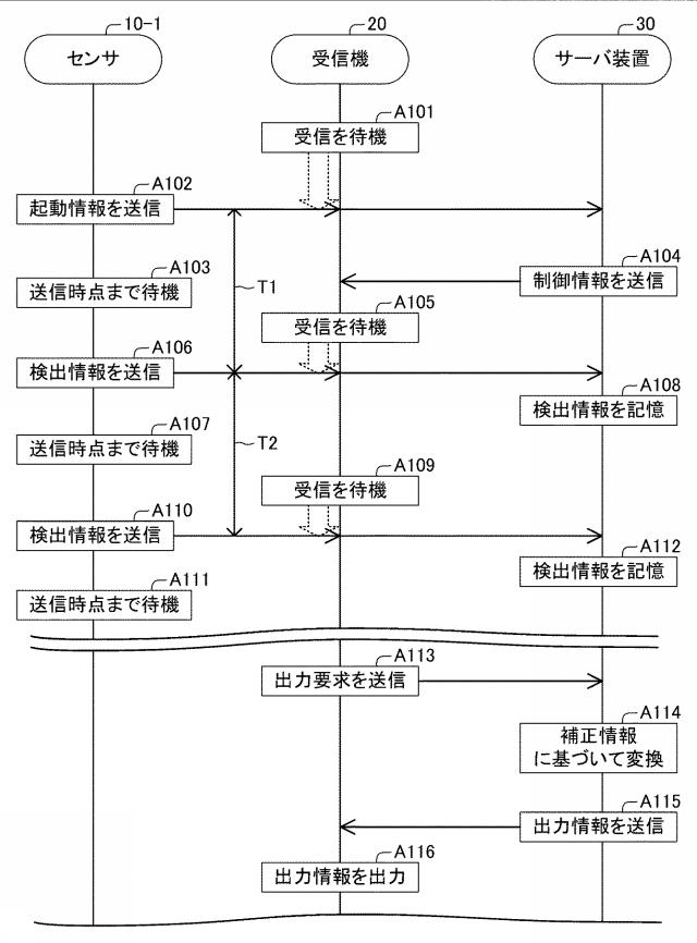 2017118890-検出システム、受信機、及び、検出方法 図000010