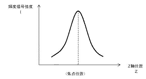 2017133852-三次元形状測定装置 図000010