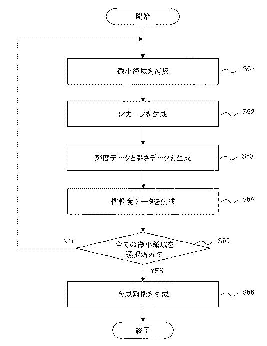 2017134115-顕微鏡装置、及び画像表示プログラム 図000010