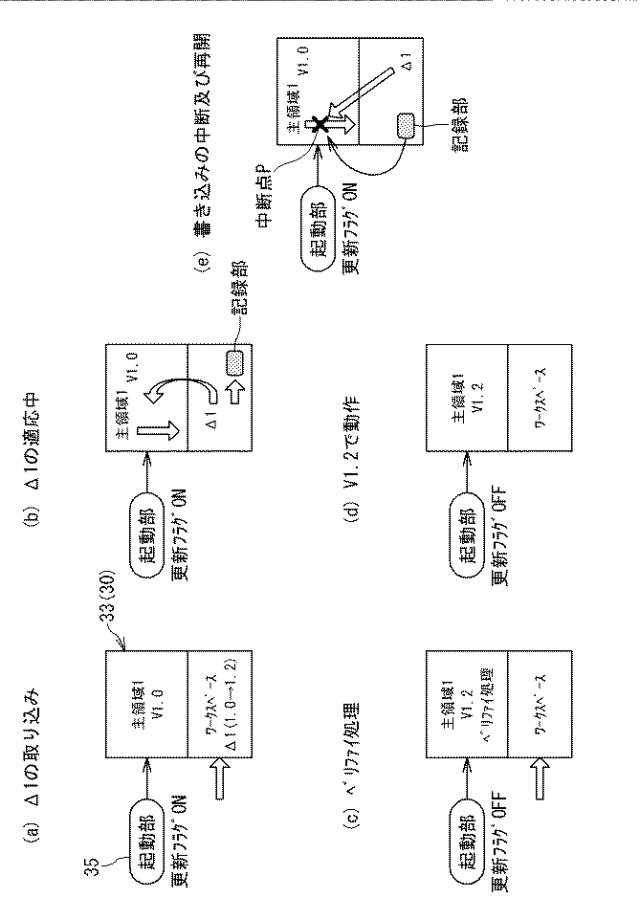 2017157004-プログラム更新システム、プログラム更新方法及びコンピュータプログラム 図000010