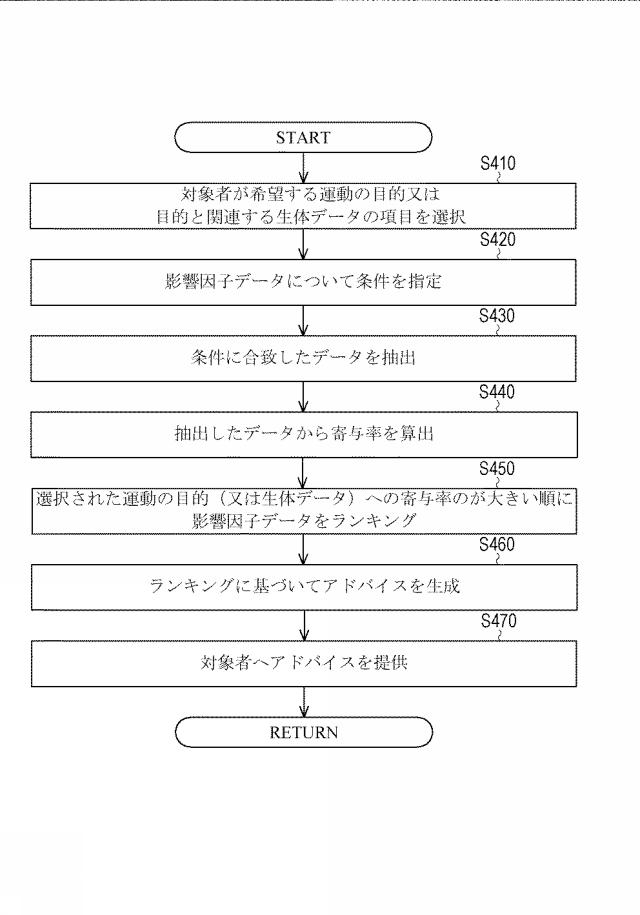 2017176409-運動支援システム 図000010