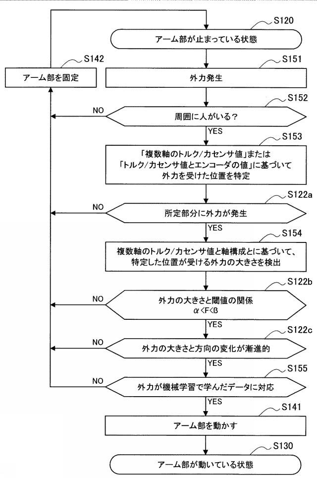 2017177297-制御装置及び制御方法 図000010