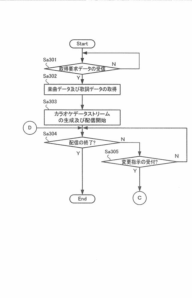 2017182003-通信端末装置、サーバ装置及びプログラム 図000010