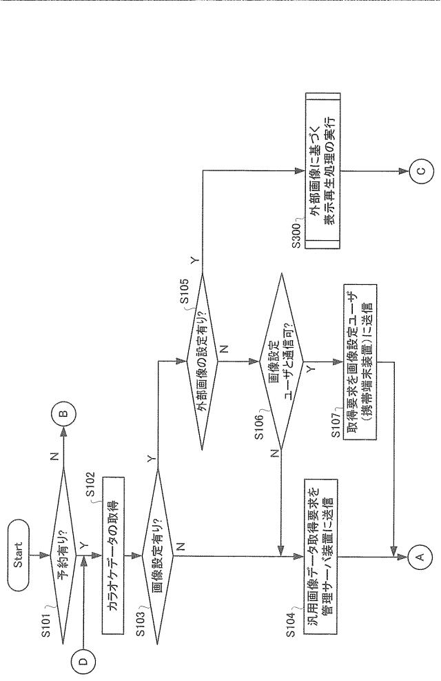 2017182024-カラオケ装置及びプログラム 図000010