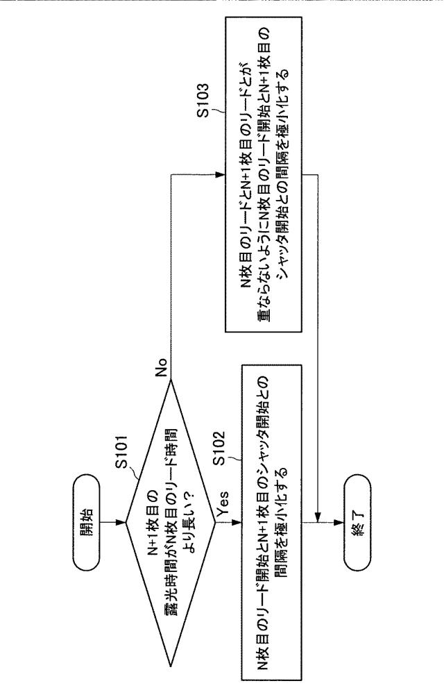 2017183870-撮像処理装置、撮像処理方法、コンピュータプログラム及び電子機器 図000010