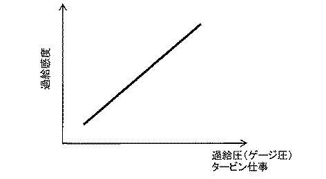 2017198091-内燃機関の制御装置 図000010