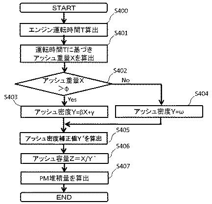 2017198108-内燃機関の制御装置 図000010