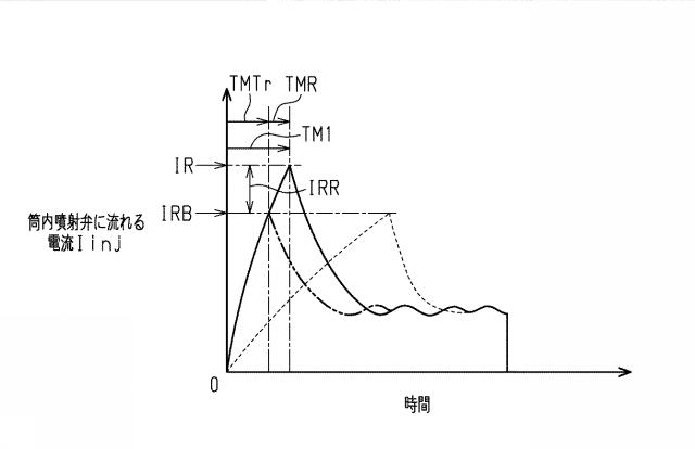 2017198140-内燃機関の制御装置 図000010