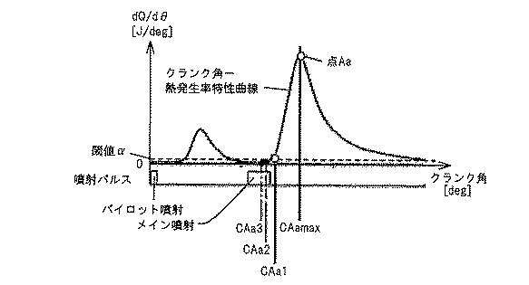 2017198147-内燃機関の制御装置 図000010