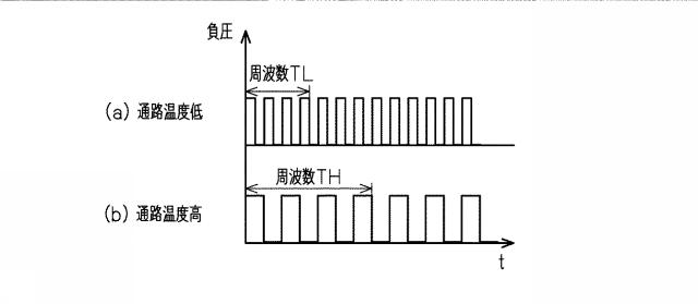 2017198149-内燃機関の制御装置 図000010