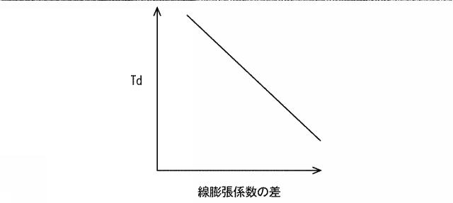 2017198163-フィルタおよび内燃機関の排気浄化システム 図000010