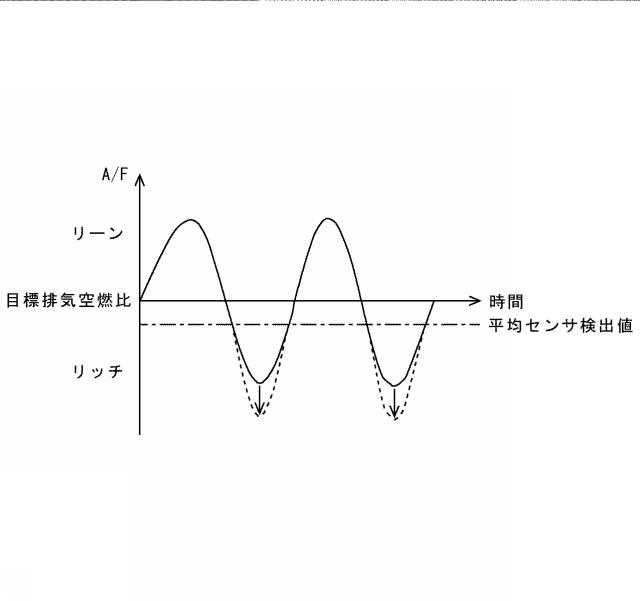 2017198169-内燃機関の排気浄化システム 図000010