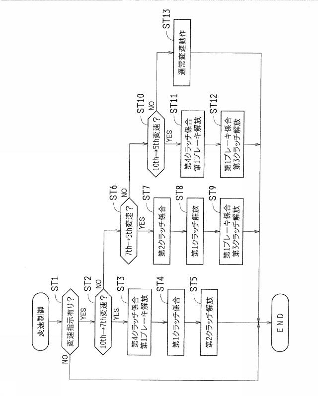 2017198280-自動変速機の制御装置 図000010