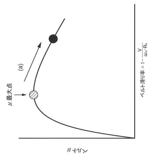 2017198286-ベルト効率最大点検出装置、及びプログラム 図000010