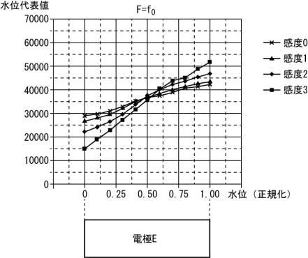 2017215160-水位計測装置 図000010